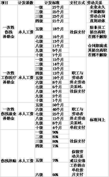 '工伤认定中劳务合同的法律效力与适用分析'