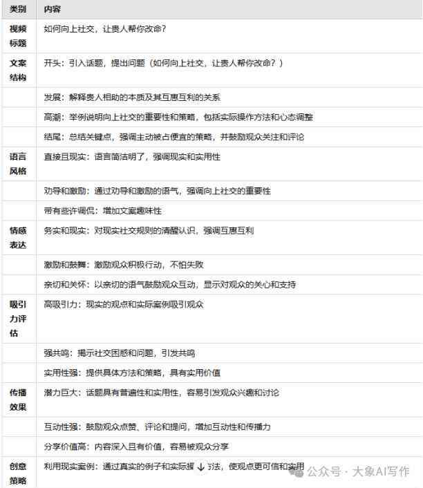 AI文案描述技巧和方法：全面解析与应用实践