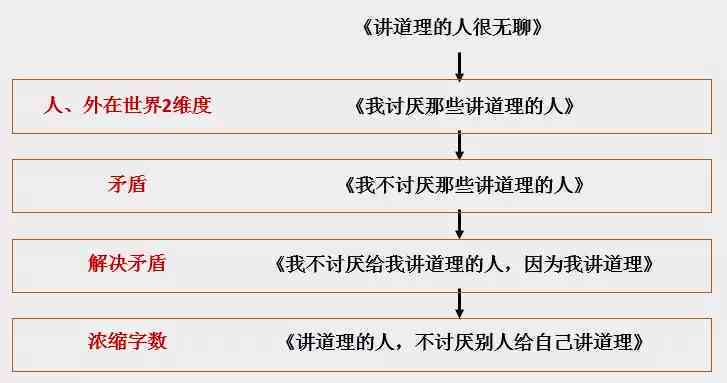 '掌握AI文案撰写：深度解析高效描述技巧与实践策略'