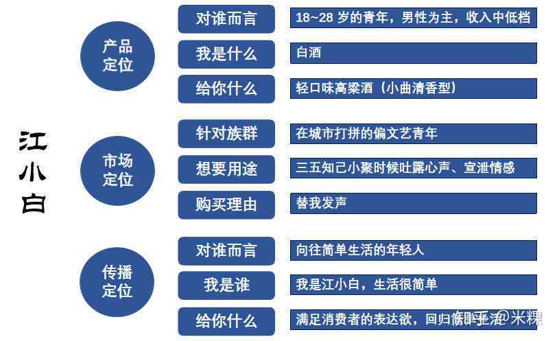 '掌握AI文案撰写：深度解析高效描述技巧与实践策略'