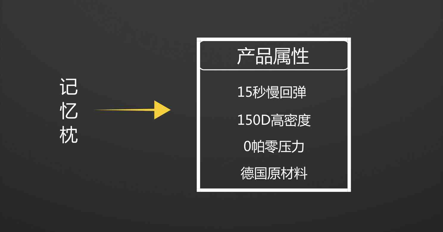 AI智能文案攻略：全方位提升流量，解决用户搜索痛点与需求