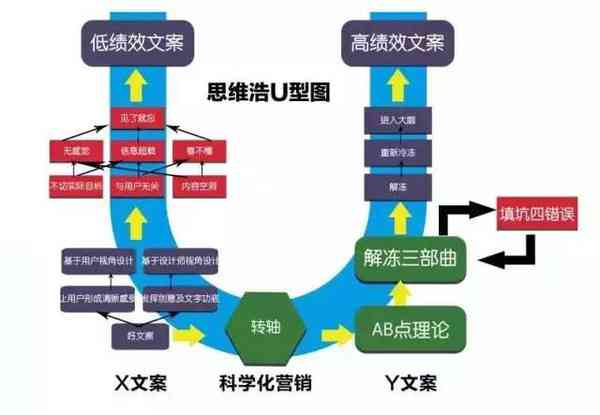 AI智能文案攻略：全方位提升流量，解决用户搜索痛点与需求