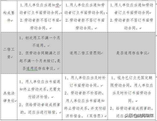 劳务用工协议法律效力及常见问题解析：签订、承认与     指南