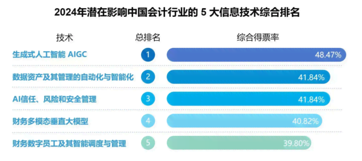 全方位解读：普通人视角下的AI技术应用与影响报告