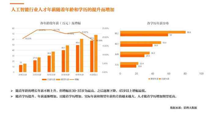 AI字体设计与应用的综合研究报告：技术解析、行业应用与未来发展展望