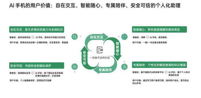 AI字体设计与应用的综合研究报告：技术解析、行业应用与未来发展展望