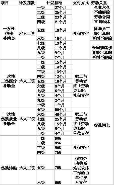 劳务协议与工伤认定的法律依据及判定标准解析