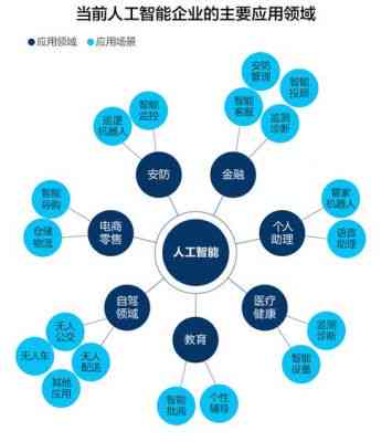 人工智能制作软件大盘点：涵多种应用场景的精选工具汇总