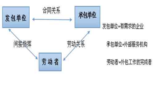 劳务外包员工受伤责任归属与处理指南：企业、外包公司及个人责任详解