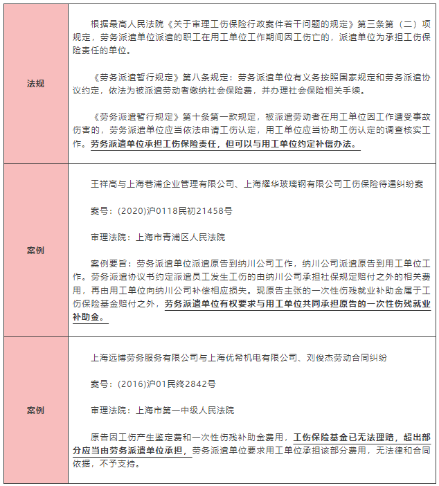 劳务外包员工受伤责任归属与处理指南：企业、外包公司及个人责任详解