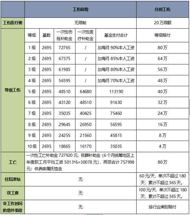 劳务外包人员工伤认定的条件、流程及责任归属解析