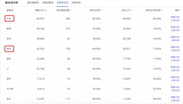 AI智能关键词生成与文案撰写工具：一键在线解决关键词优化与内容创作需求