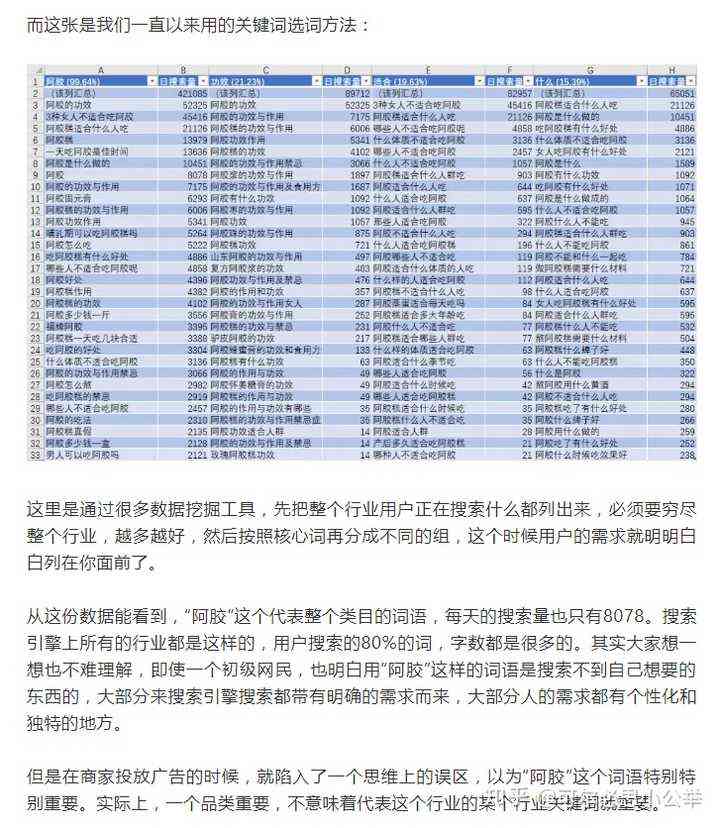 '智能AI关键词提取与分析技术'