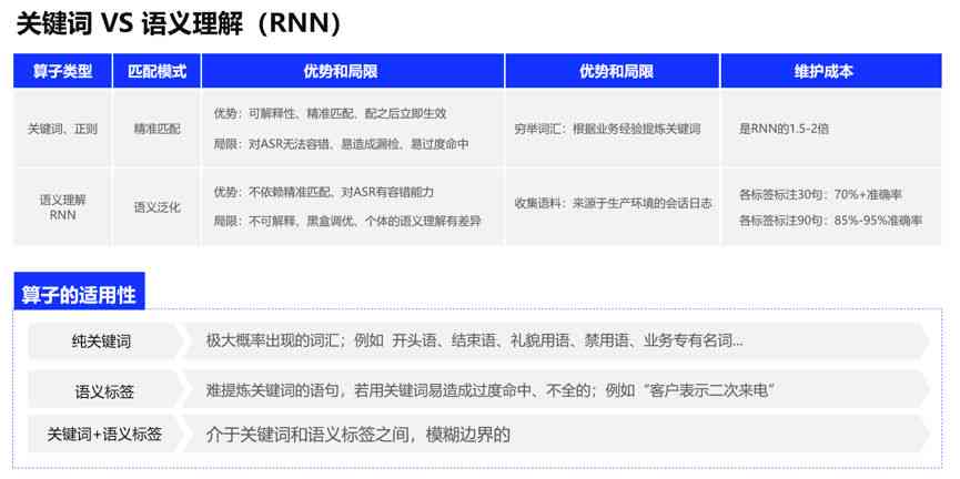 '智能AI关键词提取与分析技术'