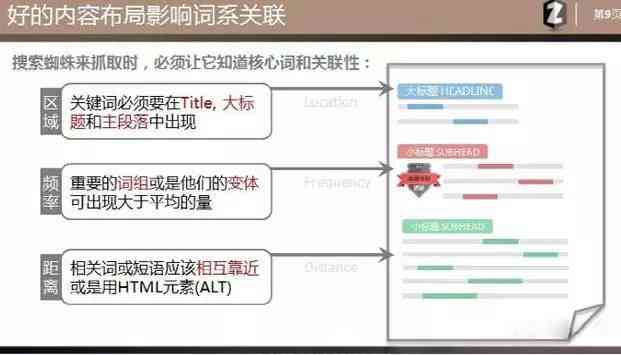 全面解析：ci.ai热门关键词与相关搜索问题的深度解答指南