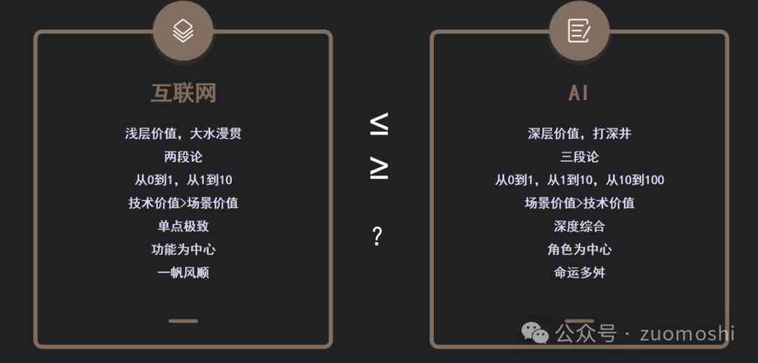 全面解析：ci.ai热门关键词与相关搜索问题的深度解答指南