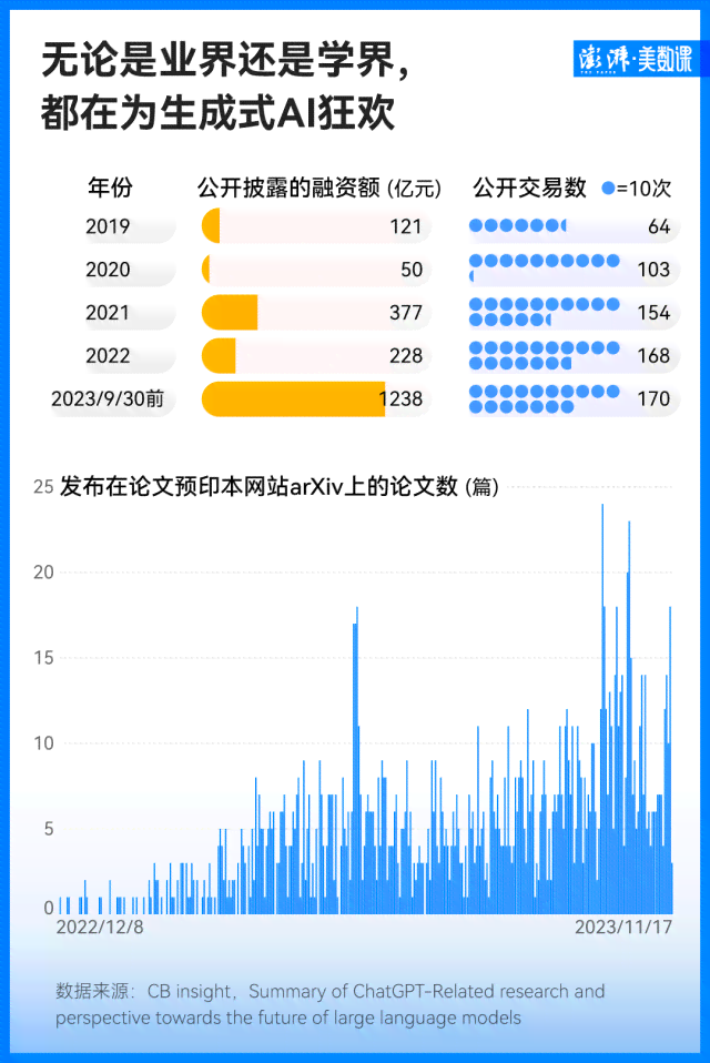 '智能AI论文写作助手：一键快速生成免费学术文章工具'