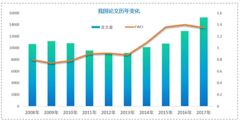 '智能AI论文写作助手：一键快速生成免费学术文章工具'