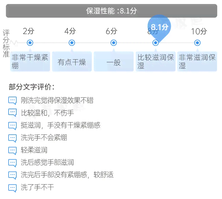 ai论文生成器：免费开题报告与版选择及使用评测