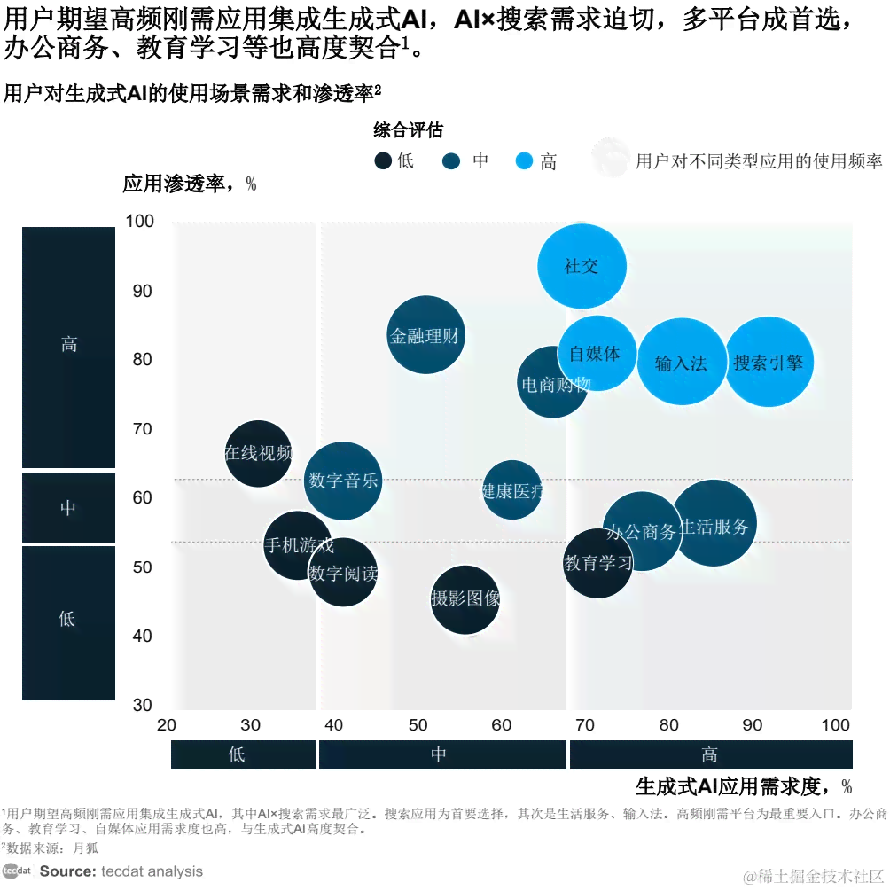 ai调研报告免费生成：在线网站、软件与生成器工具