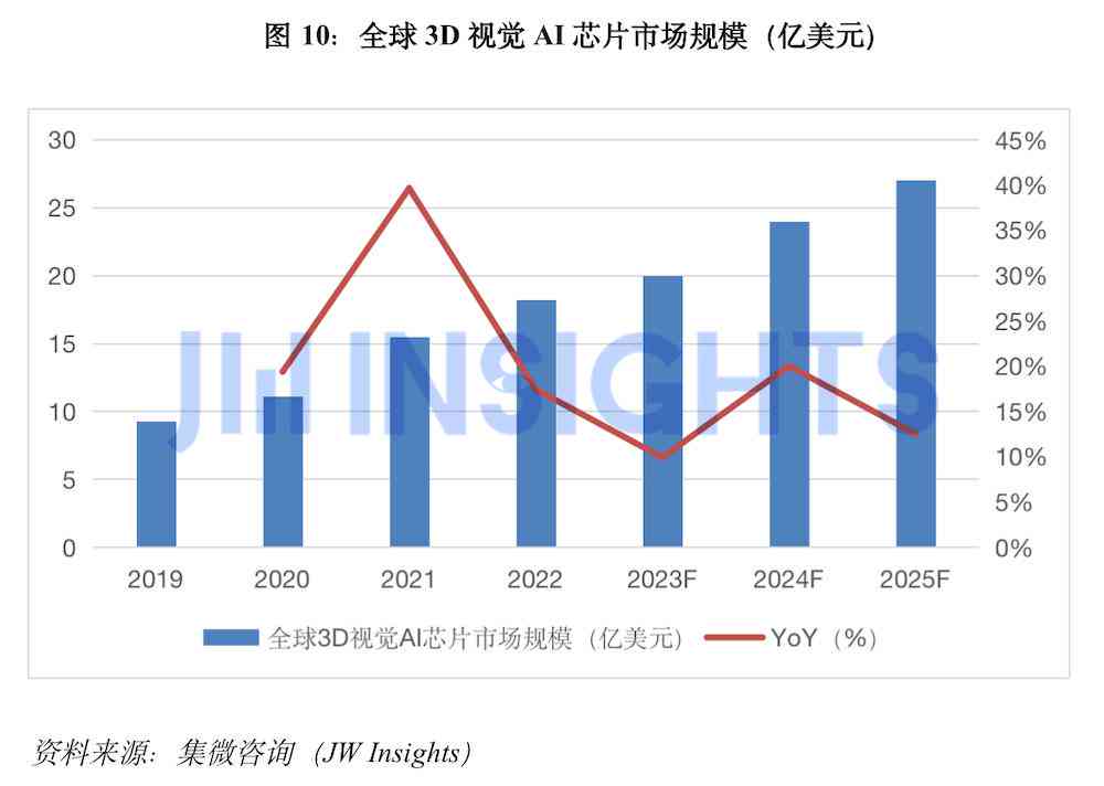 人工智能发展趋势与行业应用深度调研报告