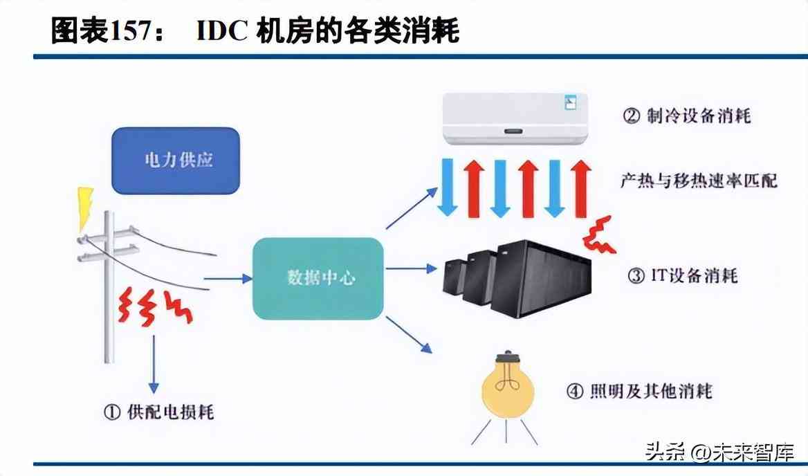 人工智能发展趋势与行业应用深度调研报告