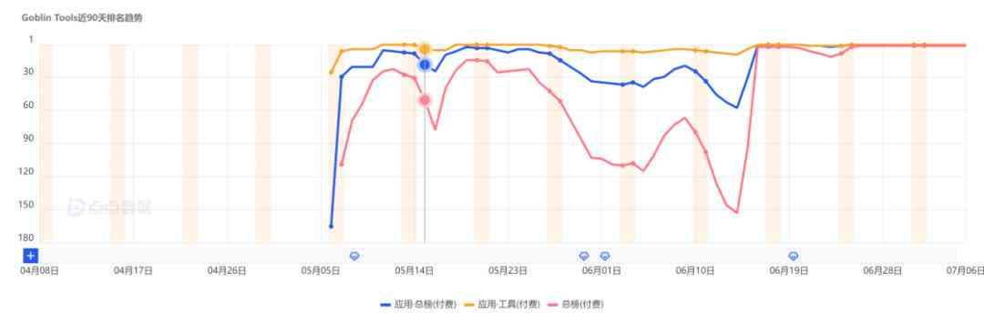 人工智能发展趋势与行业应用深度调研报告