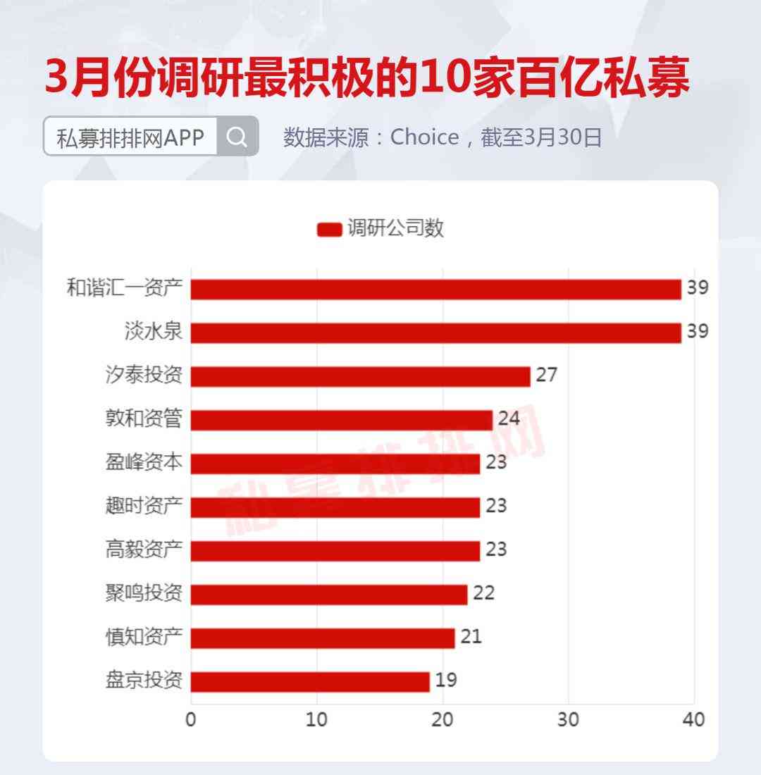 智能AI调研报告一键生成工具：全方位满足市场调研、数据分析与报告撰写需求