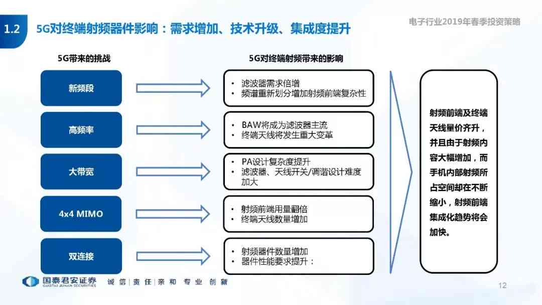 ai调研报告ppt