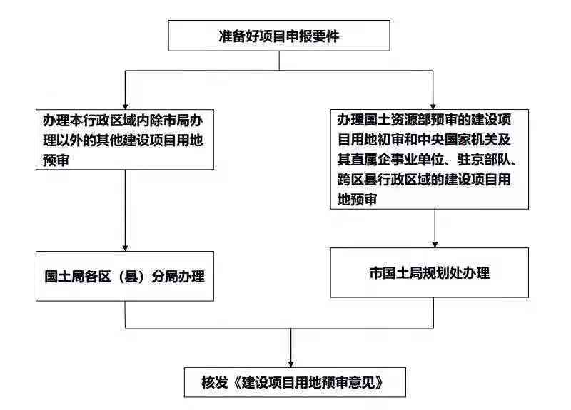 劳务工工伤等级认定标准与流程解析