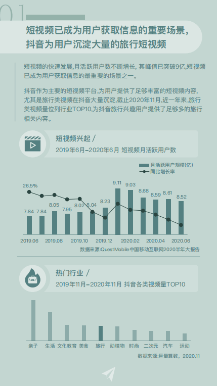 2020抖音年度创作者榜单：揭秘热门创作者成就与影响力解析