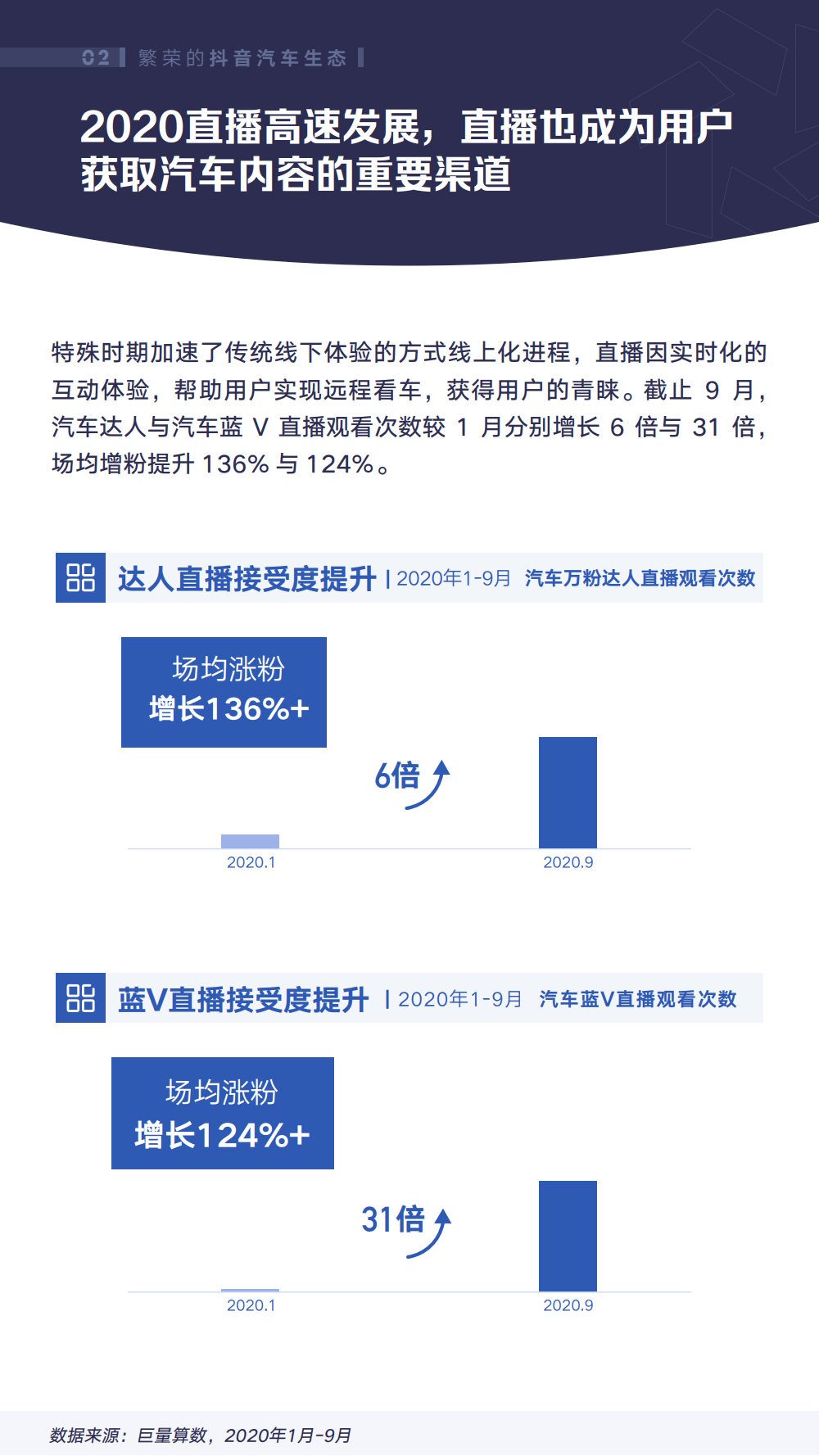 2020抖音年度创作者榜单：揭秘热门创作者成就与影响力解析