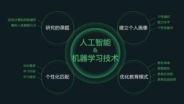 AI智能作业助手：全学科覆，个性化辅导，高效提升学成果