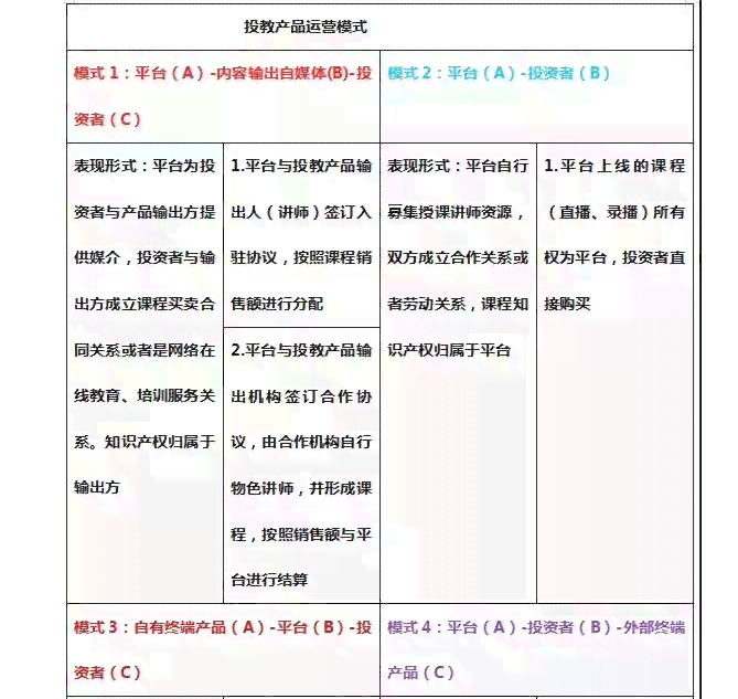 AI脚本创作合法性与合规指南：探讨无限次使用AI写脚本的法律边界与注意事项