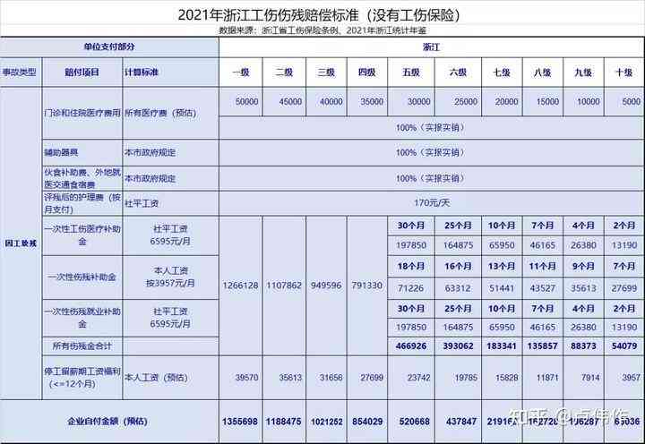 劳务怎么认定工伤保险责任划分及理赔依据与赔偿流程