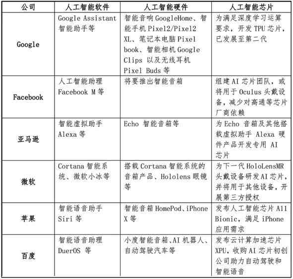 AI智能写作缩写及常见术语解析：全面覆用户搜索关键词的新标题指南