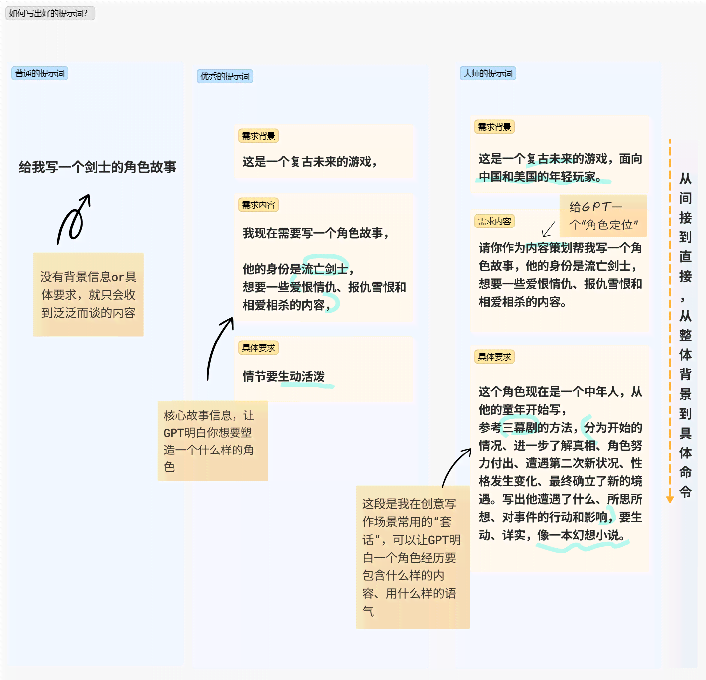 AI写作软件时代的作家职业前景：是否会取代人类作家及作家如何适应新趋势