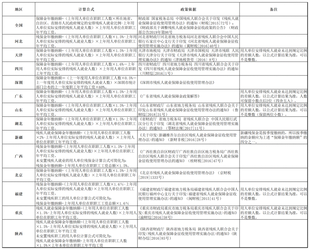 工伤认定是否涵劳务派遣人员权益保障