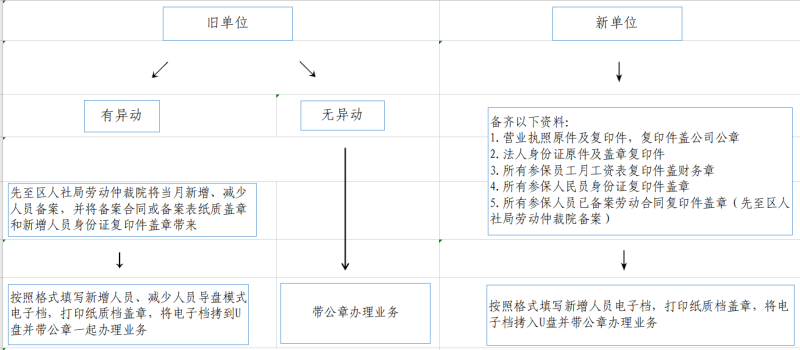 劳务派遣员工工伤保险权益与参保流程详解