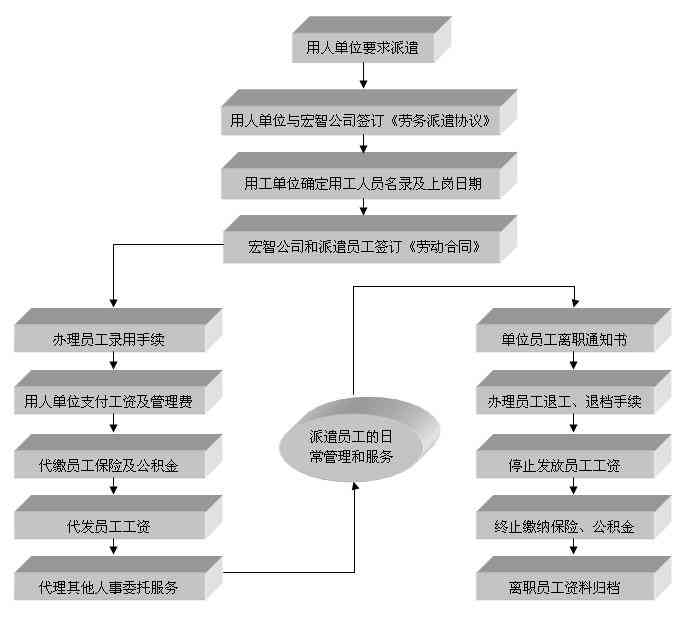 劳务派遣员工工伤保险权益与参保流程详解