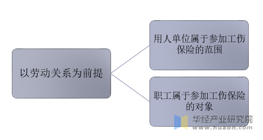 劳务派遣员工工伤保险权益与参保流程详解