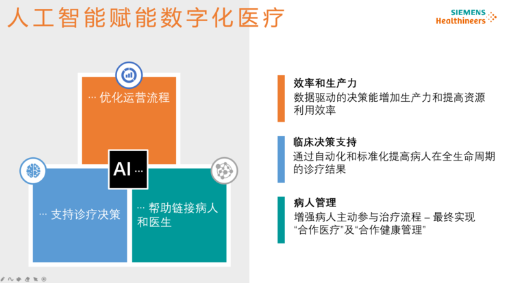 '智能AI辅助功能提升生活工作效能'