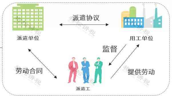 劳务派遣人员异地工伤认定及赔偿指南：详解办理流程与法律权益保护