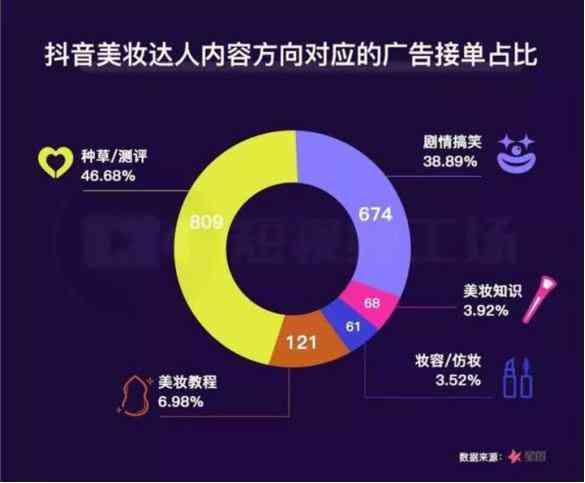 抖音全新AI内容创作准则发布：全面解读平台对AI生成内容的规范与要求