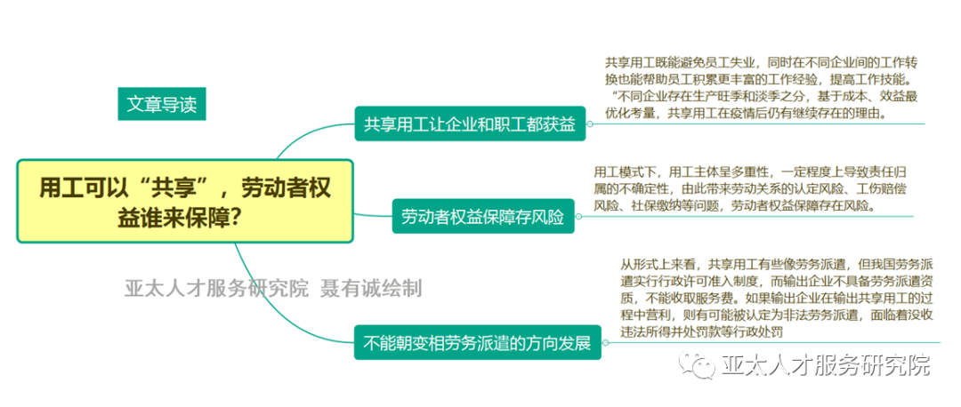 工伤认定中劳务派遣变相用工的法律界定与处理