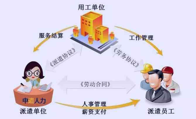 劳务派遣工伤认定责任归属：派遣单位与用工单位解析