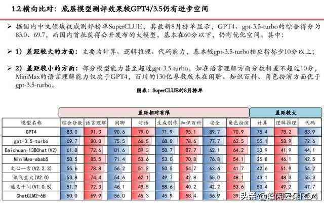 2023年最新英文AI写作软件Top 10榜单：全面评估与推荐，满足各类写作需求