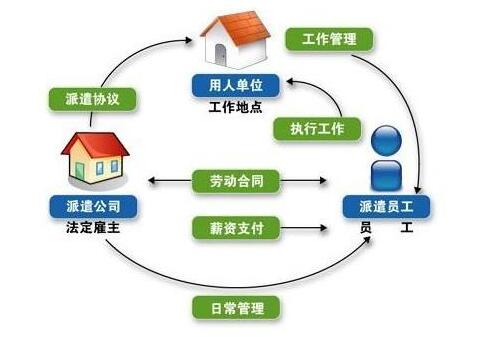 劳务派遣工伤认定及管辖权解析：涵申请流程、责任归属与相关法律规定