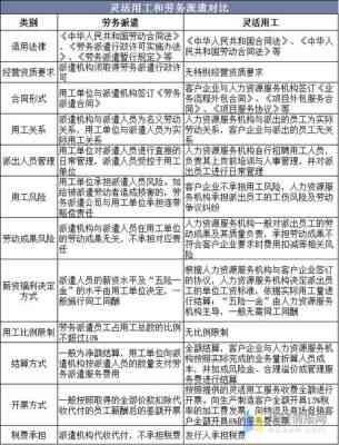 劳务派遣工伤认定及管辖权解析：涵申请流程、责任归属与相关法律规定