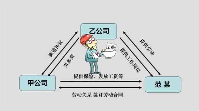 劳务派遣工伤认定及管辖权解析：涵申请流程、责任归属与相关法律规定